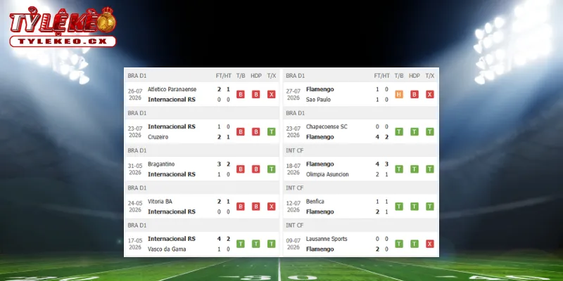 Chi tiết kèo Internacional vs Flamengo