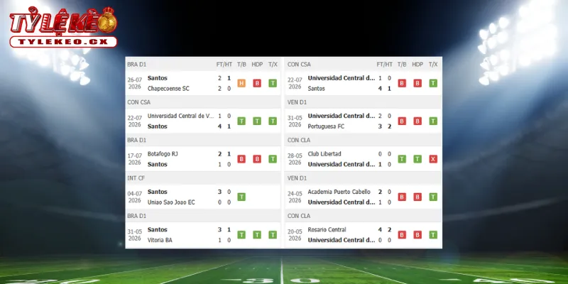 Thành tích thi đấu trước trận Rosenborg vs Fredrikstad