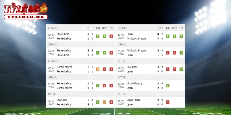 Thành tích thi đấu trước trận Fenerbahce vs Lyon