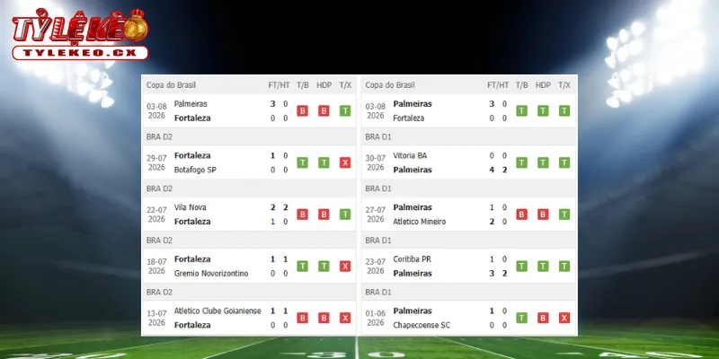 Thành tích thi đấu trước trận Fortaleza vs Palmeiras